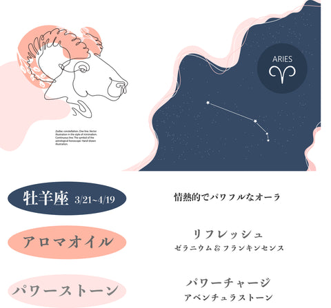 12星座別 パワーストーン入り アロマスプレー おひつじ座バージョン フランキンセンス,ローズマリー リフレッシュ リラクゼーション 瞑想 ヨガ ヒーリング (コピー)